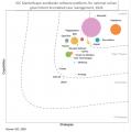 Salesforce、「2026年版 IDC MarketScapeの公共機関向