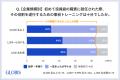 役員の86%が「十分な準備機会がないまま」就任、幅広