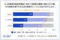役員の86%が「十分な準備機会がないまま」就任、幅広