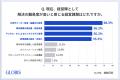 役員の86%が「十分な準備機会がないまま」就任、幅広