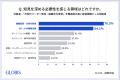 役員の86%が「十分な準備機会がないまま」就任、幅広