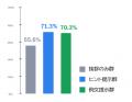 ベネッセ高等学院 中等部がベネッセ教育総合研究所と