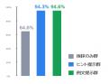 ベネッセ高等学院 中等部がベネッセ教育総合研究所と