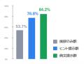 ベネッセ高等学院 中等部がベネッセ教育総合研究所と