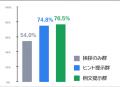 ベネッセ高等学院 中等部がベネッセ教育総合研究所と