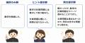 ベネッセ高等学院 中等部がベネッセ教育総合研究所と