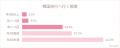 韓国旅行は「時間価値」で選ぶ時代へ 30・40代女性の 韓国旅行は「時間価値」で選ぶ時代へ 30・40代女性の