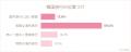 韓国旅行は「時間価値」で選ぶ時代へ 30・40代女性の 韓国旅行は「時間価値」で選ぶ時代へ 30・40代女性の