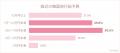 韓国旅行は「時間価値」で選ぶ時代へ 30・40代女性の 韓国旅行は「時間価値」で選ぶ時代へ 30・40代女性の