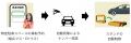 NEXCO 東日本と連携し、日比谷駐車場で駐車スペース予