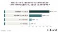 40代働く女性の91.0％が働き方への考え方の変化を実感