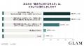 40代働く女性の91.0％が働き方への考え方の変化を実感