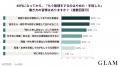 40代働く女性の91.0％が働き方への考え方の変化を実感
