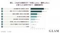 40代働く女性の91.0％が働き方への考え方の変化を実感