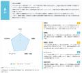 夜間休日の応募者の取りこぼしを防止するAI面接・録画 夜間休日の応募者の取りこぼしを防止するAI面接・録画