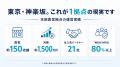 飲食店向け食材流通「KURU Mart」、FC展開を本格化。