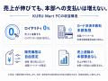 飲食店向け食材流通「KURU Mart」、FC展開を本格化。