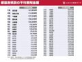 ふるさと納税の都道府県別「利用者数・利用率」と「平