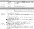 Global X Japan株式会社「グローバルX 韓国半導体・ Global X Japan株式会社「グローバルX 韓国半導体・