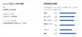ITreview、AI製品選定アシスタントを提供開始