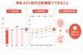 アバント、AVANT Compassに資本コスト他社比較機能を