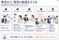 AI時代に「判断経験」を育てる実務資料を公開―相手の