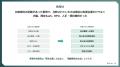 事例制作のRe:Case、AI導入支援企業11社・83事例を独