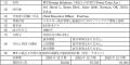 米国PCI Energy Solutions の完全子会社化に関するお 米国PCI Energy Solutions の完全子会社化に関するお