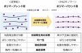 ADEKA、先端フォトレジスト向け光酸発生剤の生産 ADEKA、先端フォトレジスト向け光酸発生剤の生産