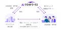 事前登録1万人超「AIクラウドワークス」本日正式リリ