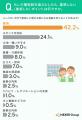 介護施設を選ぶ際に最も重視するのは「費用」。知って