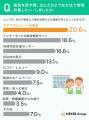 介護施設を選ぶ際に最も重視するのは「費用」。知って