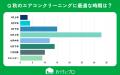 【おうちにプロ】秋のエアコンクリーニングに関するア