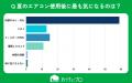 【おうちにプロ】秋のエアコンクリーニングに関するア