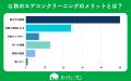 【おうちにプロ】秋のエアコンクリーニングに関するア