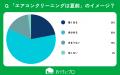 【おうちにプロ】秋のエアコンクリーニングに関するア