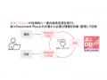 文書管理システム「楽々Document Plus」にAIエージェ