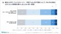 ファイルサーバー不調が生む“見えない損失”　約9割が