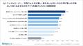 ファイルサーバー不調が生む“見えない損失”　約9割が