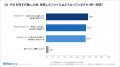 ファイルサーバー不調が生む“見えない損失”　約9割が