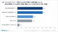 ファイルサーバー不調が生む“見えない損失”　約9割が
