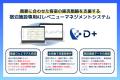 「レベニューマネジメントシステムを導入すれば売上は