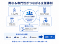 一社ではできないことを、チームだからできる形に
