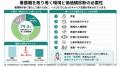 【国内初】看護師特化のAI診断！東北大の研究成果から