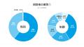 【2026年 地方移住に関する意識調査】全国男女2,138名