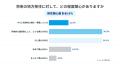 【2026年 地方移住に関する意識調査】全国男女2,138名