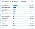 親の持ち家で最も不安「家の中の荷物整理が大変そう」