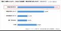 【企業の27・28卒採用活動に関する実態調査】5年前比