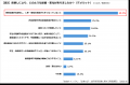 【企業の27・28卒採用活動に関する実態調査】5年前比