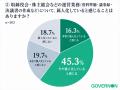 2026年改訂版コーポレートガバナンス・コード「すでに